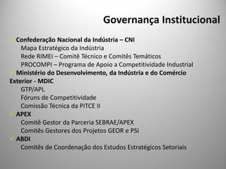Governança Institucional
  Confederação Nacional da Indústria – CNI
    Mapa Estratégico da Indústria
    Rede RIMEI – Comitê Técnico e Comitês Temáticos
    PROCOMPI – Programa de Apoio a Competitividade Industrial
  Ministério do Desenvolvimento, da Indústria e do Comércio
Exterior - MDIC
    GTP/APL
    Fóruns de Competitividade
    Comissão Técnica da PITCE II
  APEX
    Comitê Gestor da Parceria SEBRAE/APEX
    Comitês Gestores dos Projetos GEOR e PSI
  ABDI
    Comitês de Coordenação dos Estudos Estratégicos Setoriais
 