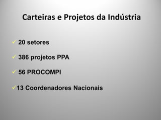 Carteiras e Projetos da Indústria

20 setores

386 projetos PPA

56 PROCOMPI

13 Coordenadores Nacionais
 