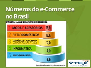 Apresentação Aldo Pacheco - VTex
