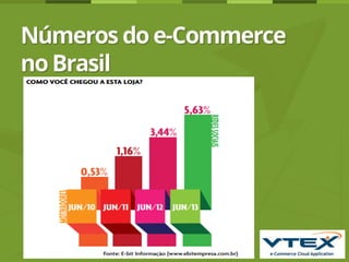 Apresentação Aldo Pacheco - VTex