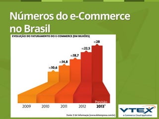 Apresentação Aldo Pacheco - VTex