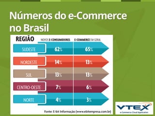 Apresentação Aldo Pacheco - VTex