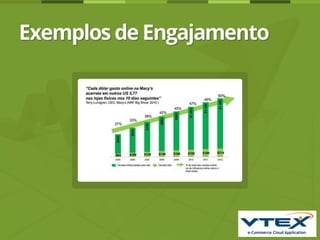 Apresentação Aldo Pacheco - VTex