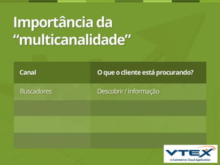 Apresentação Aldo Pacheco - VTex