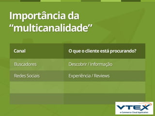 Apresentação Aldo Pacheco - VTex