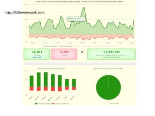 http://followerwonk.com
 