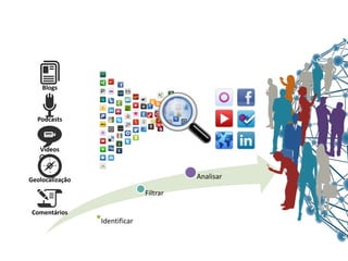 Blogs



  Podcasts



   Vídeos



Geolocalização                           Analisar

                               Filtrar

 Comentários
                 Identificar
 