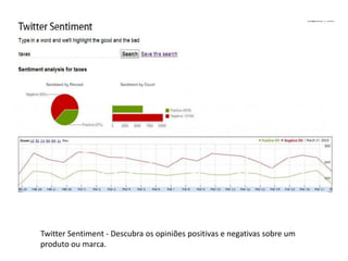 Twitter Sentiment - Descubra os opiniões positivas e negativas sobre um
produto ou marca.
 