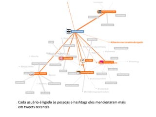 Cada usuário é ligado às pessoas e hashtags eles mencionaram mais
em tweets recentes.
 