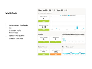 Inteligência




•   Informações de check-
    ins
    Usuários mais
    frequentes
•   Período mais ativo
•   Lista de contatos
 
