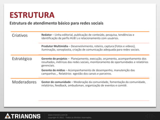 Estrutura de atendimento básico para redes sociais

 Criativos      Redator – Linha editorial, publicação de conteúdo, pesquisa, tendências e
                identificação de perfis HUB´s e relacionamento com usuários.

                Produtor Multimídia – Desenvolvimento, roteiro, captura (Fotos e vídeos),
                iluminação, sonoplastia, criação de comunicação adequada para redes sociais.


 Estratégico    Gerente de projetos – Planejamento, execução, orçamento, acompanhamento dos
                resultados, métricas das redes sociais, monitoramento de oportunidades e relatórios
                gerenciais.
                Gerente de mídias – Acompanhamento de desempenho, manutenção das
                campanhas ,. Relatórios egestão dos canais e parceiros.

 Moderadores    Gestor de comunidade – Moderação da comunidade, fomentação da comunidade,
                relatórios, feedback, ombudsman, organização de eventos e comitê.




                     www.trianons.com.br
                     copyright © 2012 - Todos os direitos reservados.
 