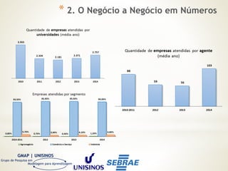 GMAP | UNISINOS
Grupo de Pesquisa em
Modelagem para Aprendizagem
* 2. O Negócio a Negócio em Números
 