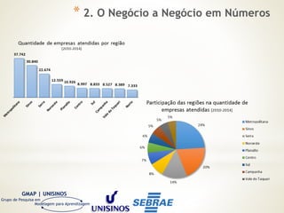GMAP | UNISINOS
Grupo de Pesquisa em
Modelagem para Aprendizagem
* 2. O Negócio a Negócio em Números
 