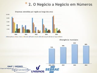 GMAP | UNISINOS
Grupo de Pesquisa em
Modelagem para Aprendizagem
* 2. O Negócio a Negócio em Números
 