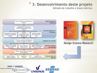 GMAP | UNISINOS
Grupo de Pesquisa em
Modelagem para Aprendizagem
Design Science Research
* 3. Desenvolvimento deste projeto
Método de trabalho e bases teóricas
 