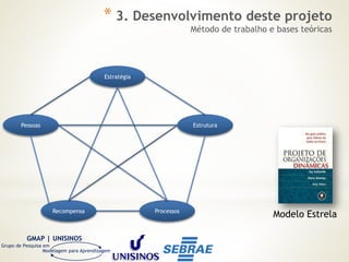 GMAP | UNISINOS
Grupo de Pesquisa em
Modelagem para Aprendizagem
Estratégia
Estrutura
ProcessosRecompensa
Pessoas
Modelo Estrela
* 3. Desenvolvimento deste projeto
Método de trabalho e bases teóricas
 