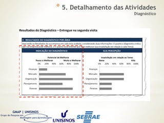 GMAP | UNISINOS
Grupo de Pesquisa em
Modelagem para Aprendizagem
* 5. Detalhamento das Atividades
Diagnóstico
 
