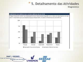 GMAP | UNISINOS
Grupo de Pesquisa em
Modelagem para Aprendizagem
* 5. Detalhamento das Atividades
Diagnóstico
 