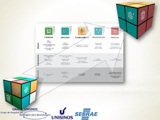 GMAP | UNISINOS
Grupo de Pesquisa em
Modelagem para Aprendizagem
 
