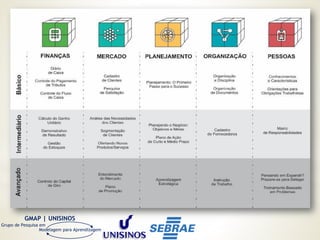GMAP | UNISINOS
Grupo de Pesquisa em
Modelagem para Aprendizagem
 