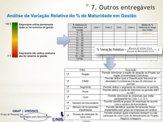 GMAP | UNISINOS
Grupo de Pesquisa em
Modelagem para Aprendizagem
Análise da Variação Relativa do % de Maturidade em Gestão
* 7. Outros entregáveis
 