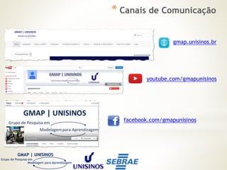 GMAP | UNISINOS
Grupo de Pesquisa em
Modelagem para Aprendizagem
facebook.com/gmapunisinos
youtube.com/gmapunisinos
gmap.unisinos.br
* Canais de Comunicação
 