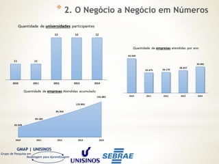 GMAP | UNISINOS
Grupo de Pesquisa em
Modelagem para Aprendizagem
* 2. O Negócio a Negócio em Números
 