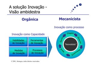 A solução Inovação -
Visão ambidestra
                 Orgânica                           Mecanicista

                                                 Inovação como processo

                                                          Imagine
 Inovação como Capacidade

  Habilidades                  Ferramentas
  de Inovação                  de Inovação
                                                        “Inovoduto”

     Medidas                     Processos
   de Inovação                  de Inovação


 © 2001, Strategos, todos direitos reservados.
 