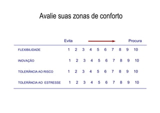 Avalie suas zonas de conforto


                         Evita                                   Procura

FLEXIBILIDADE              1     2   3   4   5   6   7   8   9     10

INOVAÇÃO                   1     2   3   4   5   6   7   8   9      10

TOLERÂNCIA AO RISCO        1     2   3   4   5   6   7   8   9     10

TOLERÂNCIA AO ESTRESSE     1     2   3   4   5   6   7   8   9      10
 