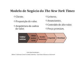 Fonte:Vijay Govindarajan –
William F. Achtmeyer Center for Global Leadership – Tuck School of Business at Dartmouth
 