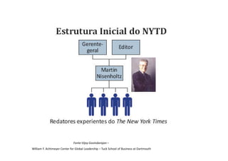 Fonte:Vijay Govindarajan –
William F. Achtmeyer Center for Global Leadership – Tuck School of Business at Dartmouth
 