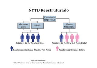 Fonte:Vijay Govindarajan –
William F. Achtmeyer Center for Global Leadership – Tuck School of Business at Dartmouth
 