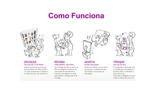 Como Funciona
 