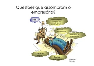 Questões que assombram o
      empresário?
       $$$            Conhecimento:
                       comprar ou
                       desenvolver


                             Mercado
                             Local-Global
                                            Relevância do
                                             que produzir




         Liderar ou
           Seguir
                          Como e
                        onde inovar         Ilustração:
                                            Maringoni
 