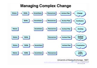 University of Alaska Anchorage, 1987/
                     Moysés Simantob
www.educause.edu/ir/library/powerpoint/NLI0230a.pps
                            2007
 