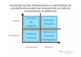 Inovações do tipo fortalecedoras ou destruidoras de
  competências podem ser incrementais ou radicais,
            componentes ou sistêmicas:

                Conceito
     Radical                  Inovação
                   de
                              Disruptiva
                 Negócios

                             Melhoria de
                 Melhorias
Incremental                   Processos
                contínuas
                             de Negócios


                Componente    Sistêmico
 Fonte: Hamel
 