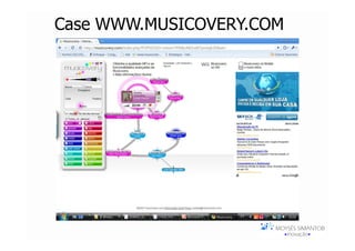 Case WWW.MUSICOVERY.COM
 
