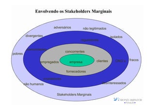 Envolvendo os Stakeholders Marginais


                               adversários         não legitimados

          divergentes                                                 isolados
                                                reguladores

          comunidades
                                       concorrentes
pobres

                                        empresa            clientes      ONG´s   fracos
                   empregados            empresa

                                       fornecedores

                        investidores
         não humanos                                           desinteressados


                                 Stakeholders Marginais
 