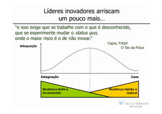 Líderes inovadores arriscam
                    um pouco mais…                             [ i_hub_C3 ]

“e isso exige que se trabalhe com o que é desconhecido,
que se experimente mudar o status quo,
onde o maior risco é o de não inovar.”
                                                  Capra, Fritjof
  Adequação
                                                          O Tao da Física




              Estagnação        Limite do Caos                  Caos



              Mudança lenta e                      Mudança rápida e
              incremental                                    radical


                                                 Moysés Simantob
                                                      2007
 