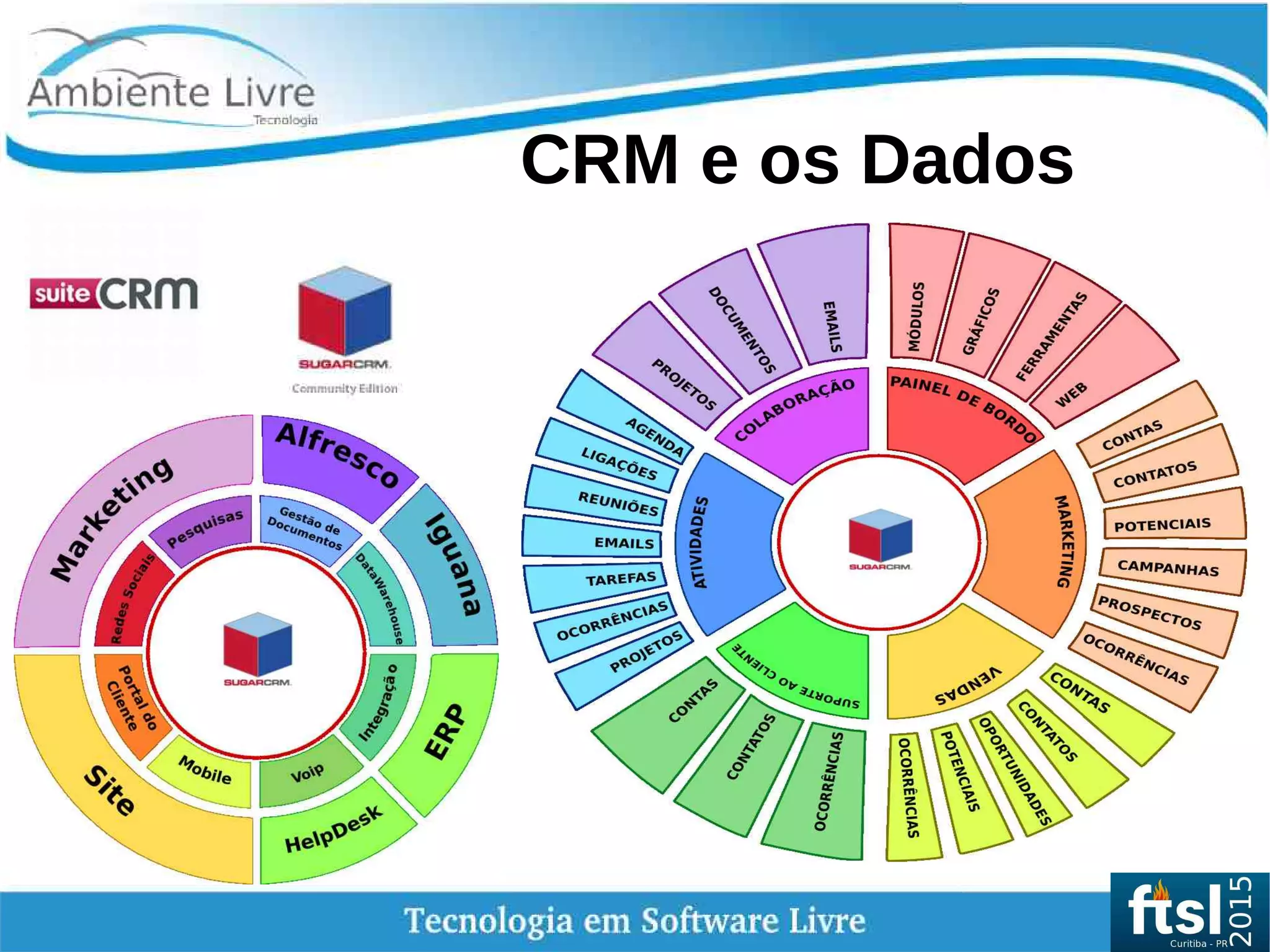    
CRM e os Dados
 