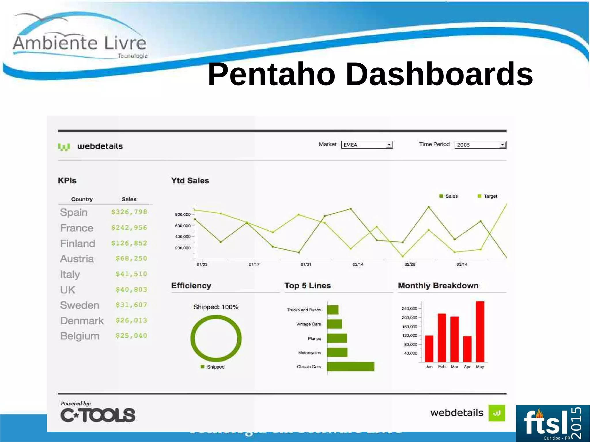   
Pentaho Dashboards
 