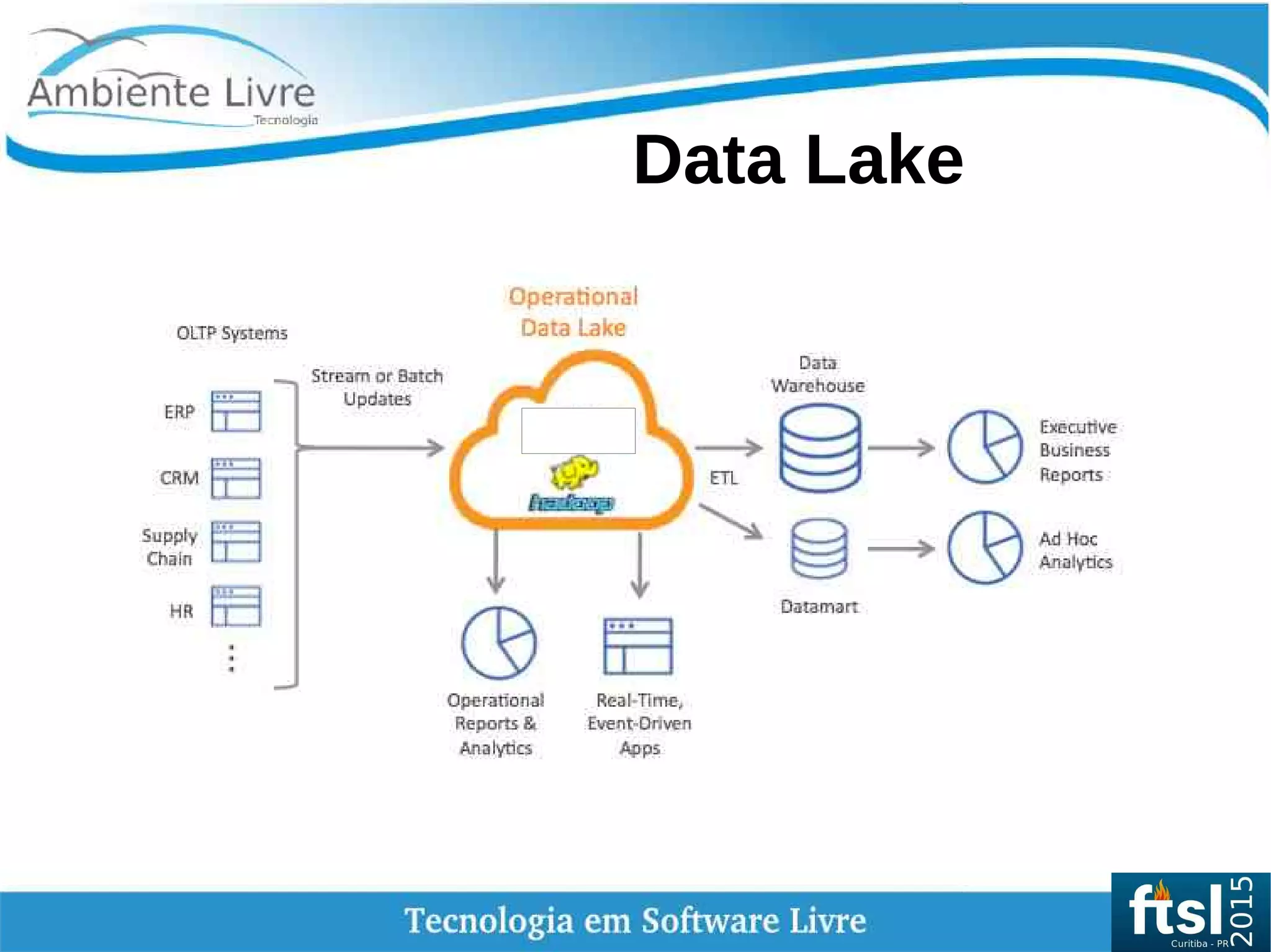    
Data Lake
 