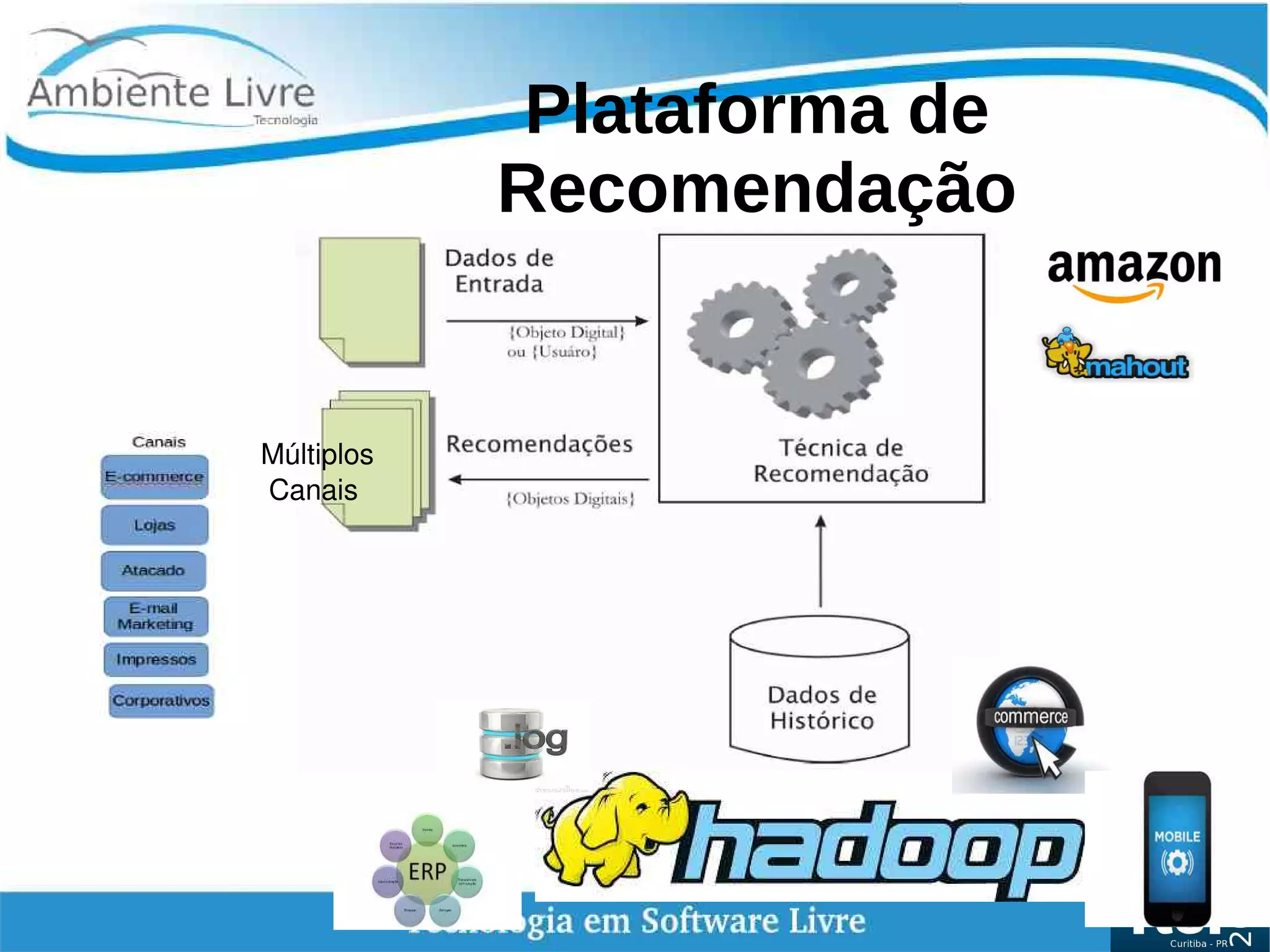    
Plataforma de
Recomendação
Múltiplos
 Canais
 