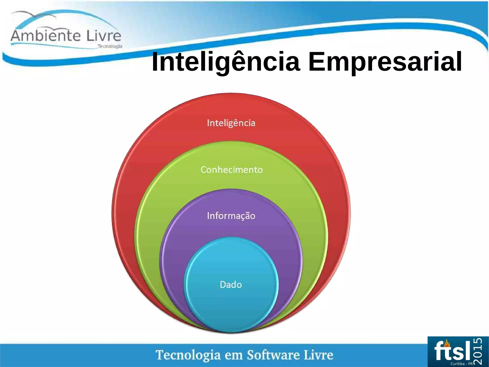    
Inteligência Empresarial
 