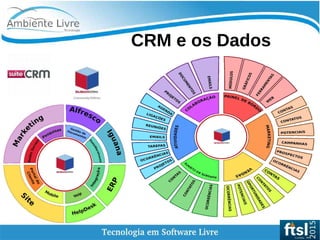    
CRM e os Dados
 
