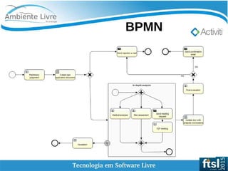    
BPMN
 