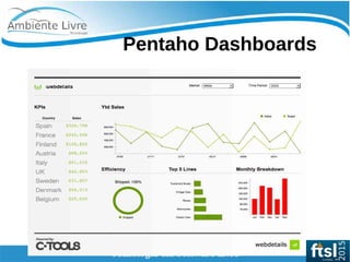    
Pentaho Dashboards
 