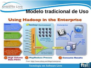    
Modelo tradicional de Uso
 