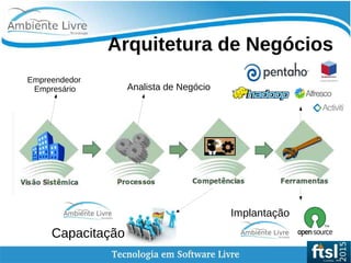    
Arquitetura de Negócios
Capacitação
Implantação
Analista de Negócio
Empreendedor
Empresário
 