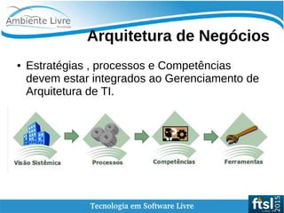    
Arquitetura de Negócios
● Estratégias , processos e Competências
devem estar integrados ao Gerenciamento de
Arquitetura de TI.
 